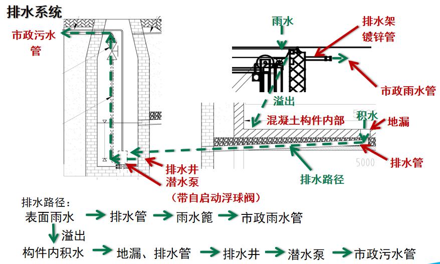 水平移動(dòng)式景觀(guān)地埋式垃圾站